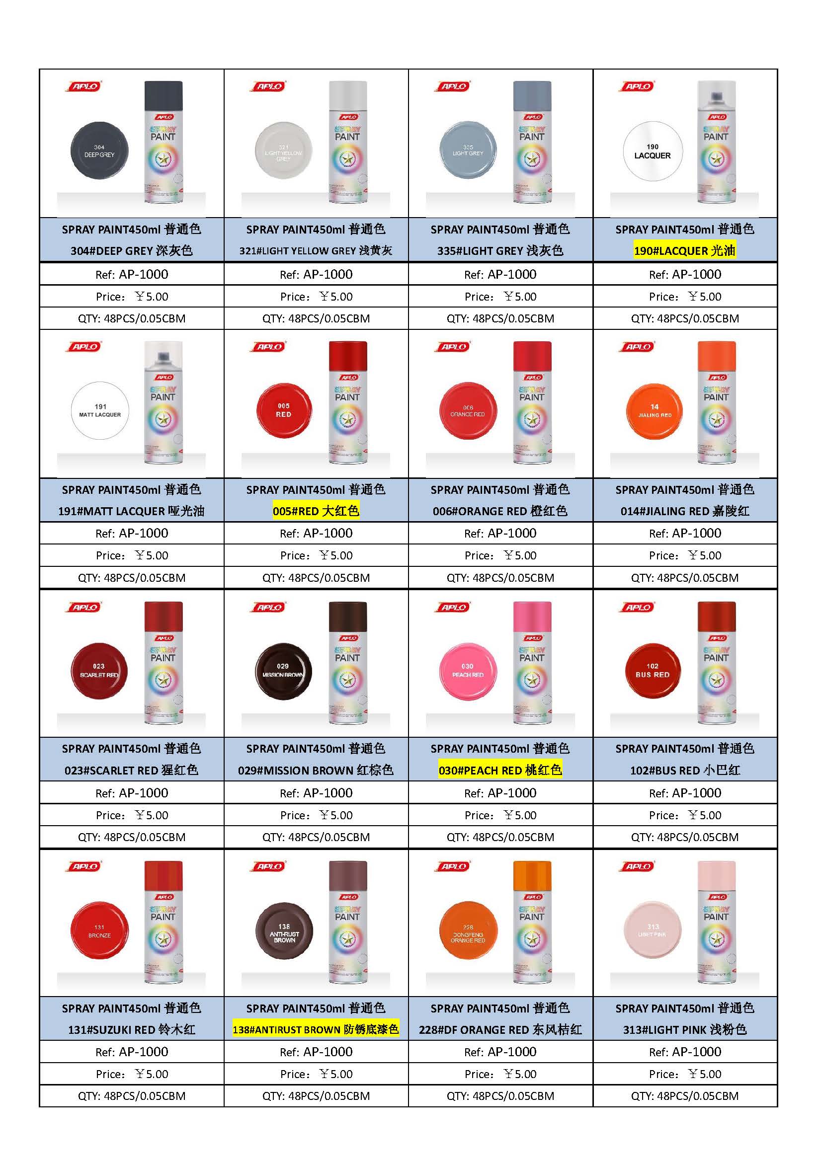 自動噴漆高覆蓋力 強附著力 快干耐磨持久亮色 啞黑灰 spray paint詳情9