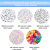 3960pcs Pony Beads for Friendship Bracelet Making Kit 48 Colors Kandi Beads Set, 2400pcs Plastic Rainbow Bulk and 1560pcs Letter Beads with 20 Meter Elastic Threads for Craft Jewelry Necklace