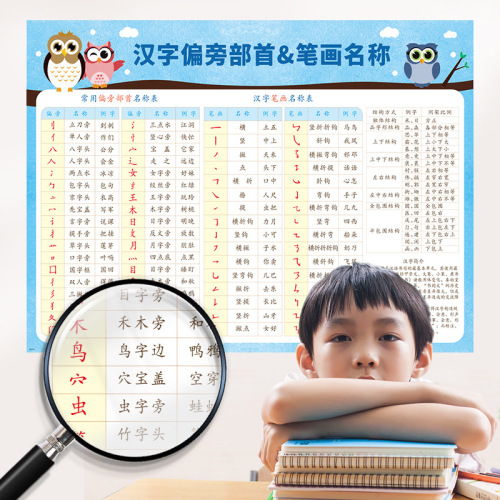 SK6103 汉字偏旁部首笔画 幼小衔接汉字学习教材早教儿童房墙贴