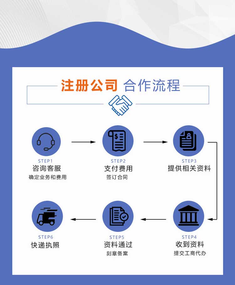 义乌网上注册公司